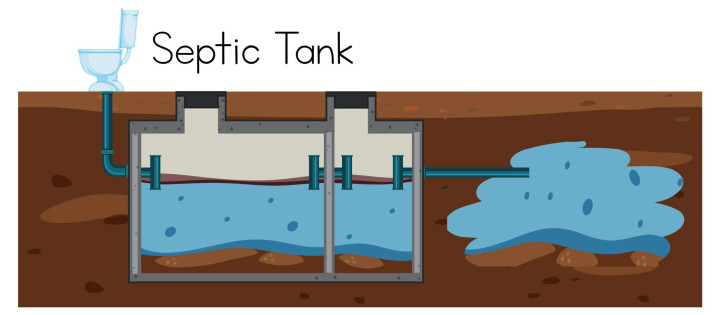 Instalasi & Perbaikan Septic Tank Palopo – Aman, Kokoh, Anti Bocor Palopo